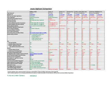 .music Applicant Comparison 