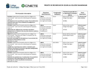 PROJETS DE RECHERCHE EN COURS AU COLLÈGE SHAWINIGAN  Titre du projet et description ICC-RDA2 (programme d’Innovation dans les collèges et la communauté – volet recherche et développement appliqué, niveau 2)