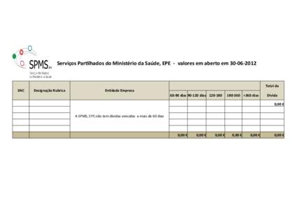 Serviços Partilhados do Ministério da Saúde, EPE - valores em aberto em[removed]Total da SNC  Designação Rubrica