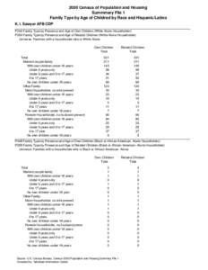 2000 Census of Population and Housing Summmary File 1 Family Type by Age of Childred by Race and Hispanic/Latino K. I. Sawyer AFB CDP P34A Family Type by Presence and Age of Own Children (White Alone Householder) P35A Fa