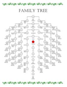 FAMILY TREE 4 Great Great Aunt