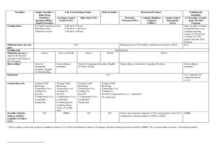 Securities  Trading hours Minimum issue size and price