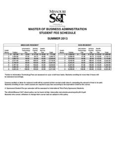 MASTER OF BUSINESS ADMINISTRATION STUDENT FEE SCHEDULE SUMMER 2013 MISSOURI RESIDENT Credit Hours