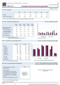 Dossier local - Commune - Saint-Maurice-d Ardeche