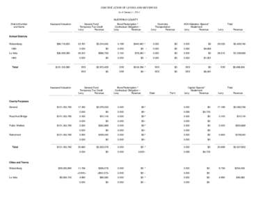 CERTIFICATION OF LEVIES AND REVENUES As of January 1, 2014 HUERFANO COUNTY District Number and Name