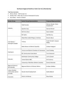 Northwest Regional Workforce Table Task Force Membership Task Force Co-chairs: • Murray Slezak – Shell Canada Ltd. • Heather Adel – Misty Isles Economic Development Society • Rose Klukas – District of Kitimat