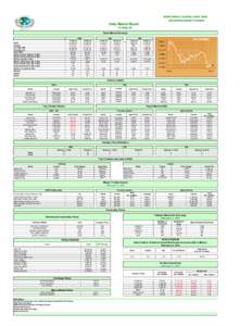 MONITORING & SURVEILLANCE WING SECURITIES MARKET DIVISION Daily Market Report 11-Feb-15 Stock Market Summary