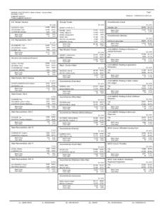 Page 1  GENERAL ELECTION[removed]State of Hawaii – County of Maui November 4, 2014  Printed on: [removed]at 01:26:10 am