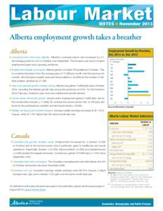 Labour Market  notes ■ November 2013 Alberta employment growth takes a breather Employment Growth by Province