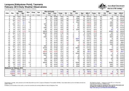 Larapuna [Eddystone Point], Tasmania February 2014 Daily Weather Observations Most observations from Eddystone Point, but cloud from St Helens. Date