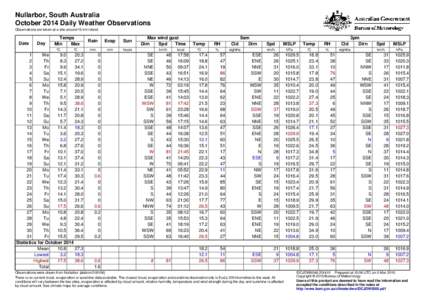 Nullarbor, South Australia October 2014 Daily Weather Observations Observations are taken at a site around 15 km inland. Date