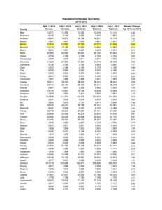 Population in Kansas, by County[removed]County Allen Anderson Atchison