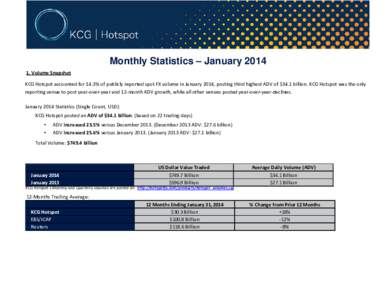 Monthly Statistics – JanuaryVolume Snapshot KCG Hotspot accounted for 14.3% of publicly reported spot FX volume in January 2014, posting third highest ADV of $34.1 billion. KCG Hotspot was the only reporting v