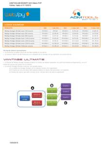 ADMTOOLS® WEBSPY 2015 Matriz PVP Validez: hasta elLICENCIA SUSCRIPCION PRODUCTO