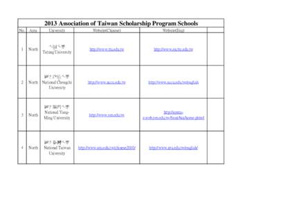 2013 Association of Taiwan Scholarship Program Schools No. Area  University