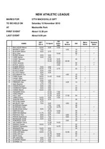 NSW ATHLETIC LEAGUE MARKS FOR 57TH MACKSVILLE GIFT  TO BE HELD ON