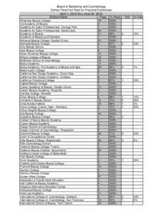 Board of Barbering and Cosmetology - School Pass/Fail Rate for Practical Esthetician