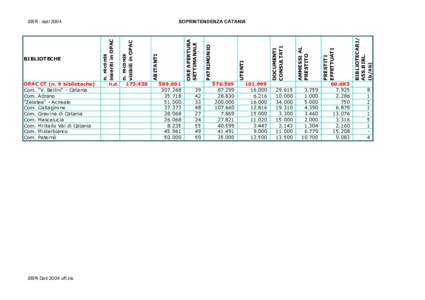 SBR - datiOPAC CT (n. 9 biblioteche) Com. 