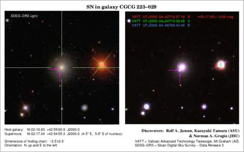 SN in galaxy CGCG 223−029 SDSS−DR3 ugriz Host galaxy: 16:02:16.63 +42:55:00.9 J2000.0 Supernova: 16:02:17.04 +42:54:55.3 J2000[removed]