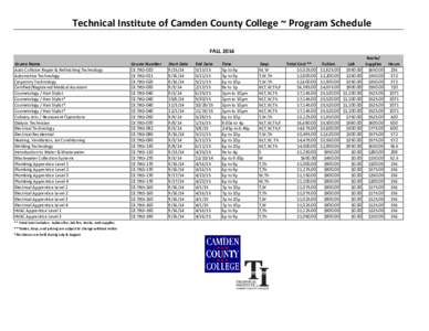 Technical	
  Institute	
  of	
  Camden	
  County	
  College	
  ~	
  Program	
  Schedule FALL	
  2014 Course	
  Name Auto	
  Collision	
  Repair	
  &	
  Refinishing	
  Technology Automotive	
  Technology C