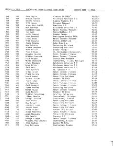 RESULTS  L97 4 SPRINGBANK INTERNATIONAL ROAD RACES