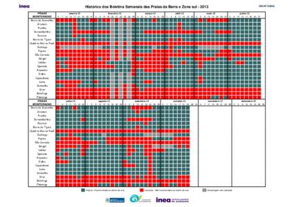 DIGAT/GEAG  Histórico dos Boletins Semanais das Praias da Barra e Zona sul[removed]