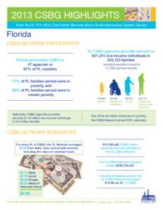 2013 CSBG HIGHLIGHTS From the FL FFY 2012 Community Services Block Grant Information System Survey Florida CSBG NETWORK PARTICIPANTS