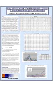 Using Personnel Records to Model Longitudinal Exposures of Pesticide Applicators Exposed to a Soil Fumigant Paul S. Price, M.S. and Christine F. Chaisson, Ph.D., The LifeLine Group Inc. Abstract One of the difficulties i