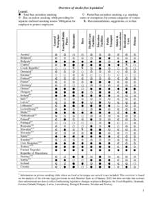 Overview of smoke-free legislation1  Prisons Residential Care