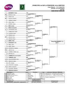 Grand Prix SAR La Princesse Lalla Meryem  Singles / WTA International tournaments / Grand Prix SAR La Princesse Lalla Meryem