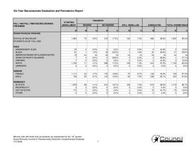 Six-Year Baccalaureate Graduation and Persistence Report  STARTING ENROLLMENT  FALL 1999 FULL-TIME DEGREE-SEEKING