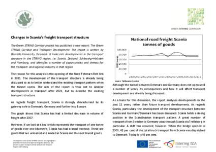 Changes in Scania’s freight transport structure The Green STRING Corridor project has published a new report: The Green STRING Corridor and Transport Development. The report is written by Roskilde University, Denmark. 