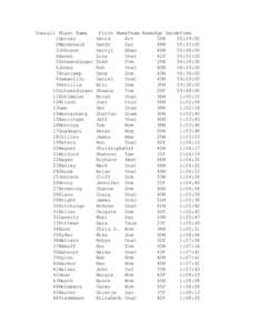 Overall PLast Name 1Spires 2Macdonald 3Johnson 4Hazen 5Schwendinger