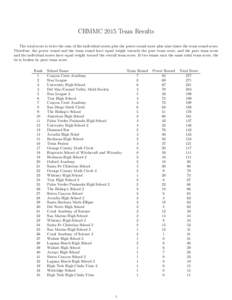 CHMMC 2015 Team Results The total score is twice the sum of the individual scores plus the power round score plus nine times the team round score. Therefore, the power round and the team round have equal weight towards t