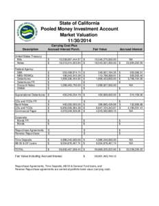 State of California Pooled Money Investment Account Market Valuation[removed]Description