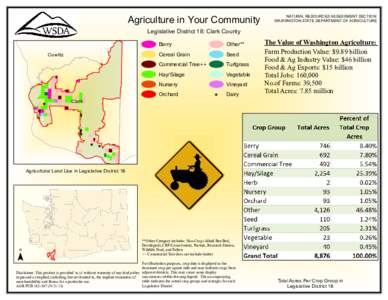Agriculture in Your Community Legislative District 18: Clark County Other**  Commercial Tree++