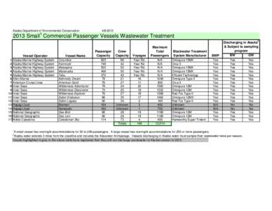 Alaska Department of Environmental Conservation[removed]