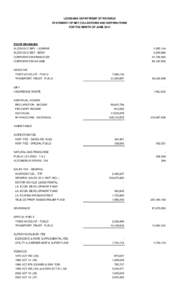 Louisiana / Geography of the United States / Rapides Parish Coliseum / Lafourche Parish /  Louisiana / East Feliciana Parish /  Louisiana