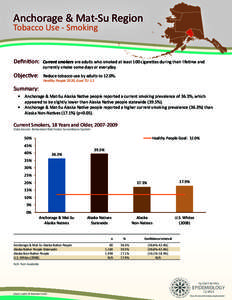 Anchorage & Mat-Su Region Tobacco Use - Smoking Definition:  Current smokers are adults who smoked at least 100 cigarettes during their lifetime and