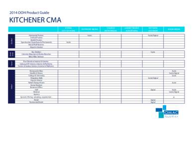 2014 OOH Product Guide  KITCHENER CMA Outdoor Street Level