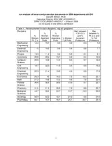 An analysis of tenure and promotion documents in SEM departments at KSU Dana M. Britton, Ph.D. Executive Director, KSU NSF ADVANCE-IT DRAFT DOCUMENT HANDOUT – 9 March 2009 Do not quote or cite without permission Table 