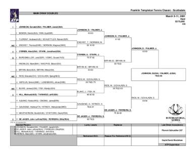 Franklin Templeton Tennis Classic - Scottsdale MAIN DRAW DOUBLES