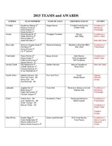 2015 TEAMS and AWARDS SCHOOL Trinidad Arcata