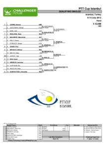 PTT Cup Istanbul QUALIFYING SINGLES Istanbul, Turkey