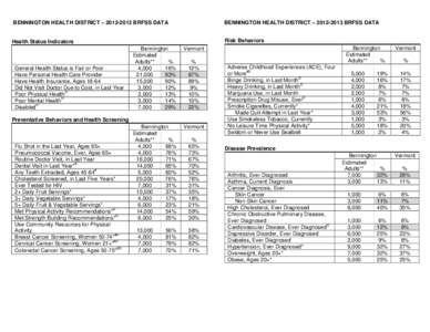 Papillomavirus / Nutrition / Cancer / Pathology / Vermont / Colorectal cancer / Mammography / Alcoholism / Fecal occult blood / Medicine / Cancer screening / Gynaecological cancer