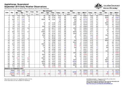 Applethorpe, Queensland September 2014 Daily Weather Observations Observations from the Automatic Weather Station at Applethorpe, about 5 km north of Stanthorpe. Date