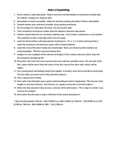 Rules of Isoplething 1. Never violate a valid data point. Only in extreme and defendable circumstances should data be omitted. Analyze for all given data. 2. Interpolate as much as possible. Allow for extreme packing of 