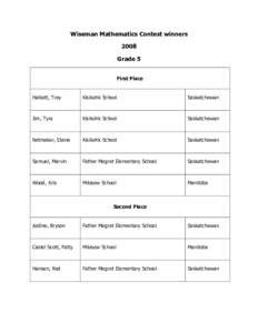 Wiseman Mathematics Contest winners 2008 Grade 5 First Place  Halkett, Trey