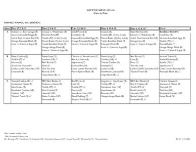 SHUTTLE MENU STS-124 (Stow by Day) RONALD GARAN, MS-2 (GREEN) Meal Days 1*, 7 & 12 A Oatmeal w/ Brown Sugar (R)