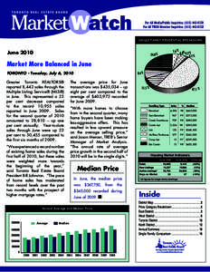 SINGLE FAMILY RESIDENTIAL BREAKDOWN  June[removed] % 6.8% % 0.2